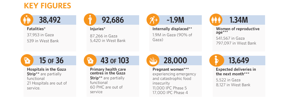 photo: situation report from Palestine 